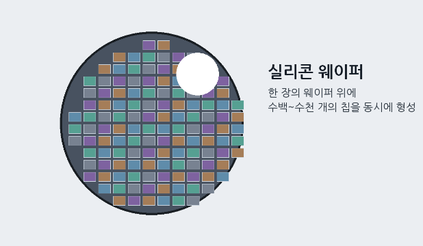 실리콘 웨이퍼 위에 반복된 반도체 칩 패턴