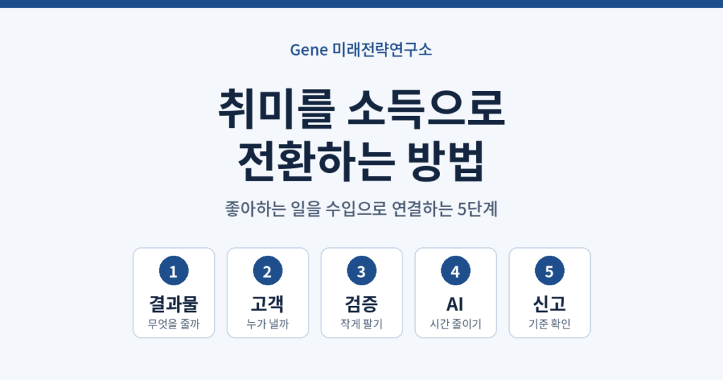 취미를 소득으로 전환하는 5단계: 결과물, 고객, 검증, AI 활용, 신고 기준