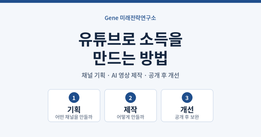 유튜브로 소득을 만드는 방법: 기획, 제작, 개선 3단계