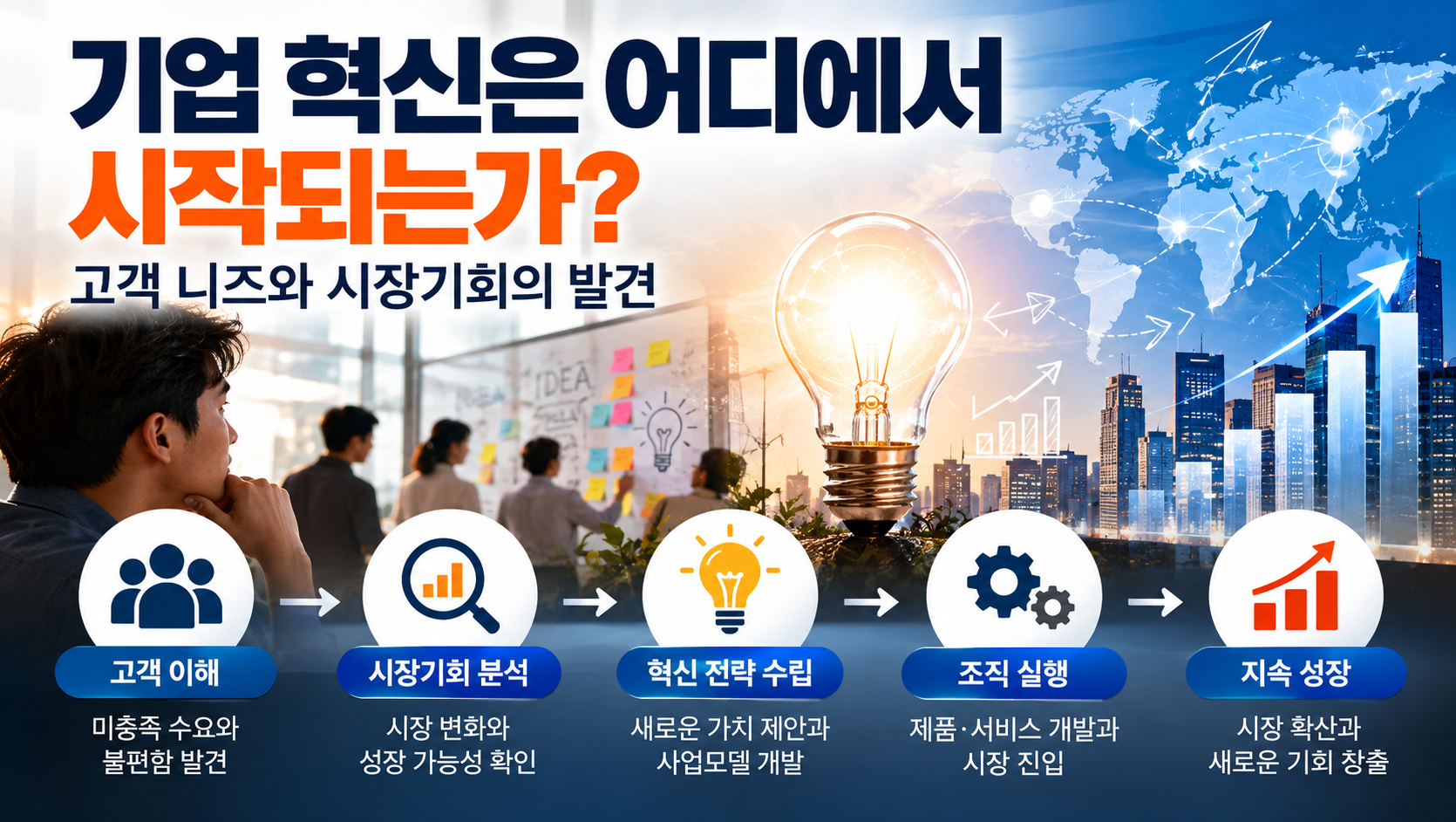 기업 혁신은 어디에서 시작되는가: 고객 니즈와 시장기회의 발견